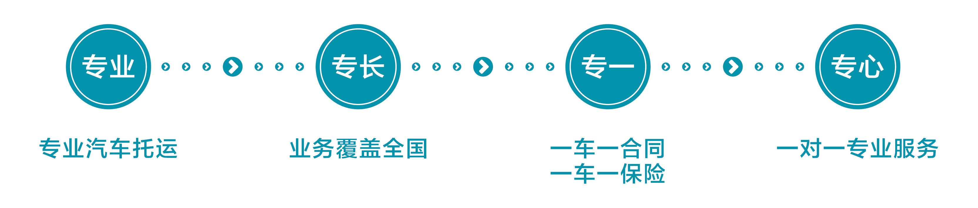 驰车运车专业运输设备